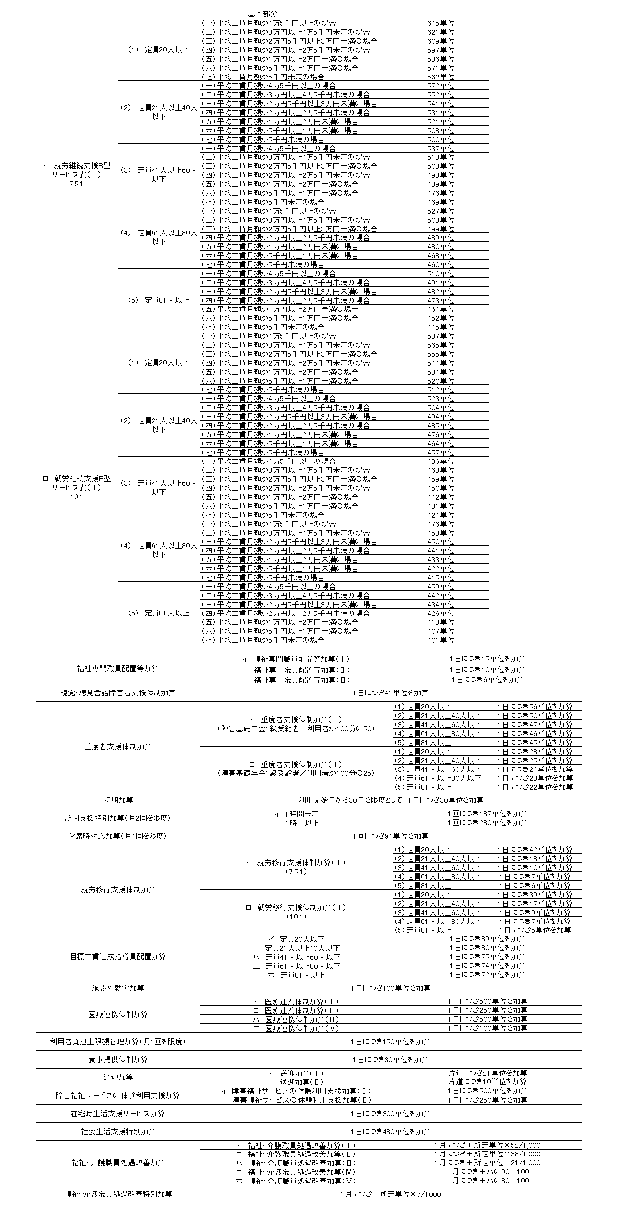 支援 b 型 就労